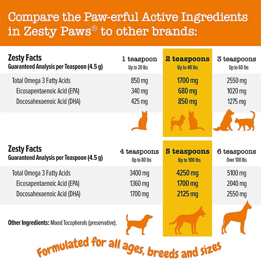 PetSmart Zesty Paws Wild Caught Alaskan Salmon Oil for Dogs & Cats - Omega 3 EPA DHA Supplement - 8 oz Liquid