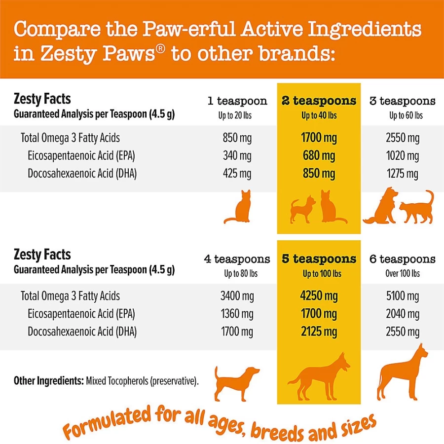 PetSmart Zesty Paws Wild Alaskan Salmon Oil for Dogs & Cats - Omega 3 EPA DHA Supplement, 16 oz Liquid
