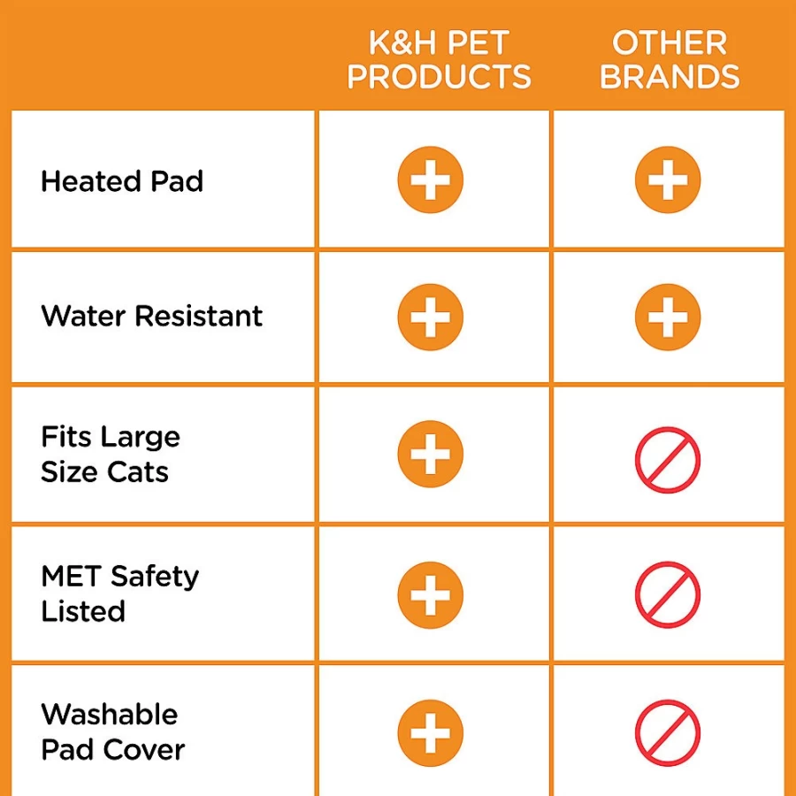 PetSmart Heated Outdoor Cat House - Winter-Proof Kitty Shelter for All Weather